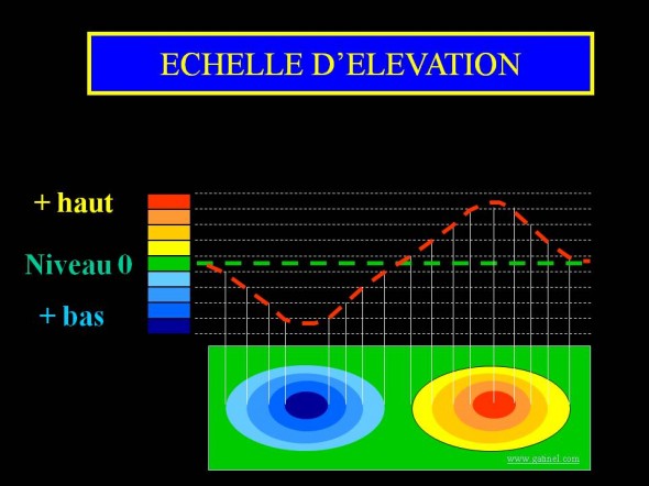 topographie élévation échelle microns