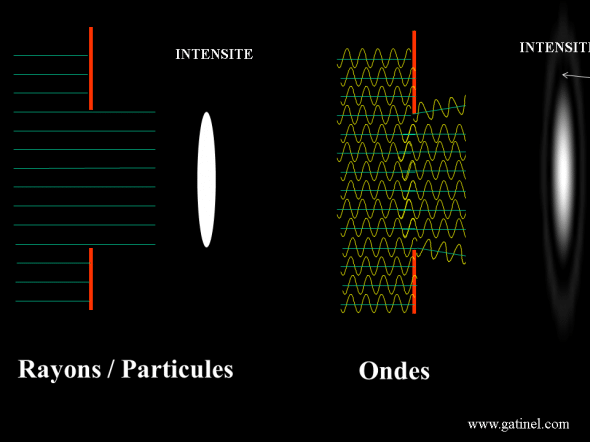 dualité onde particule lumière