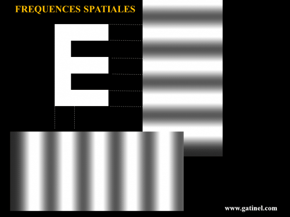 frequences spatiales et lettre E
